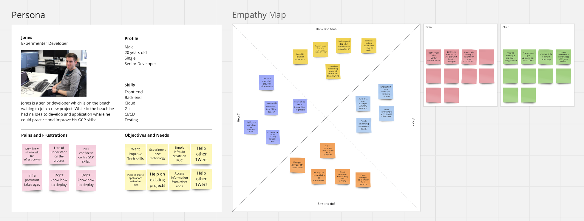 Image with a persona and empathy map of an experiment developer to ilustrate the desing process